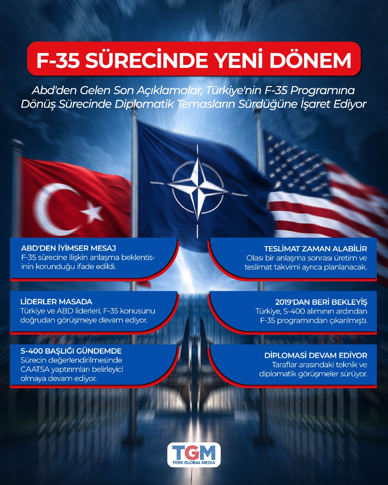 ABD'den Türkiye'nin F-35 Sürecine İlişkin Dikkat Çeken Mesaj