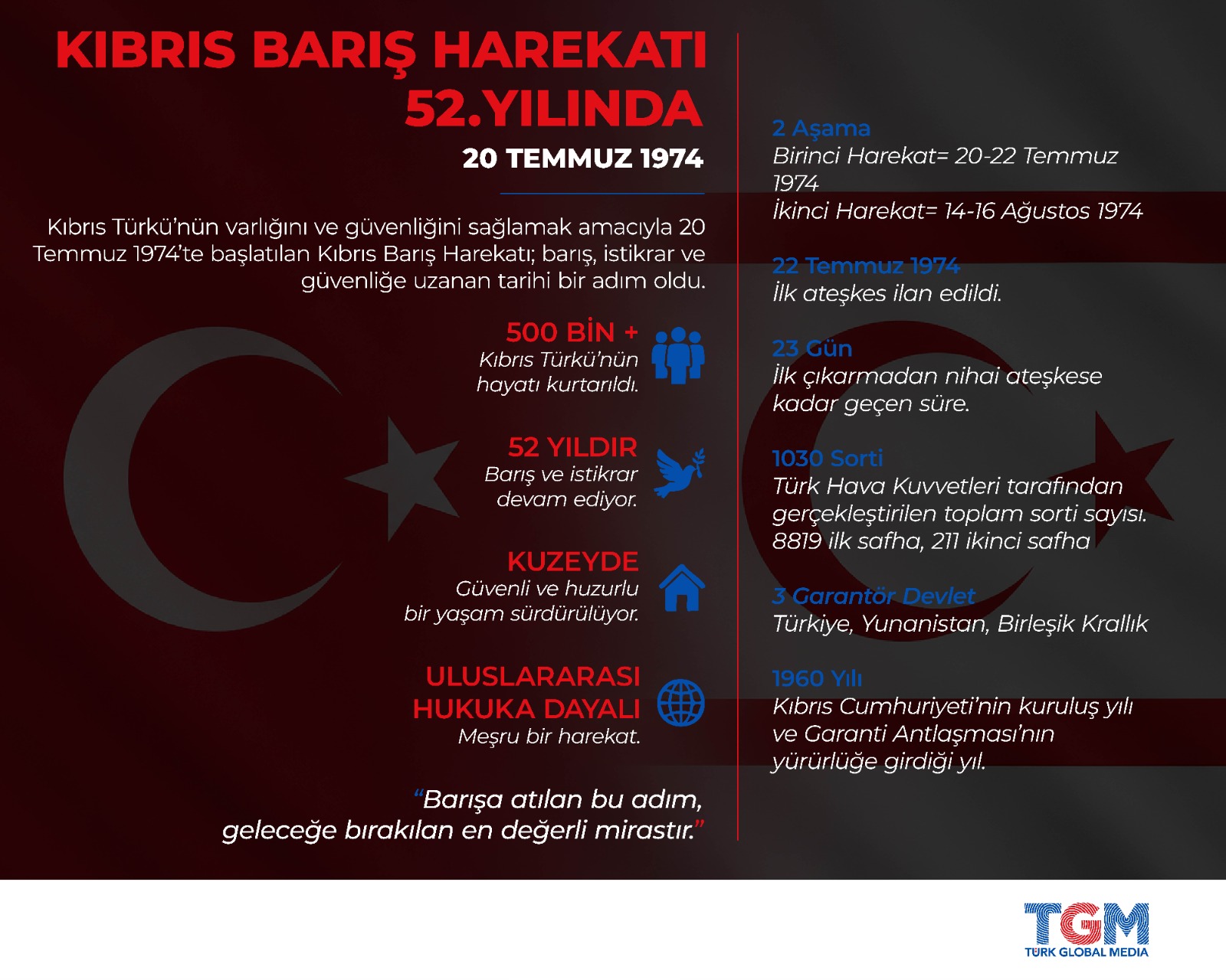 Kıbrıs Barış Harekâtı'nın üzerinden 52 yıl geçti