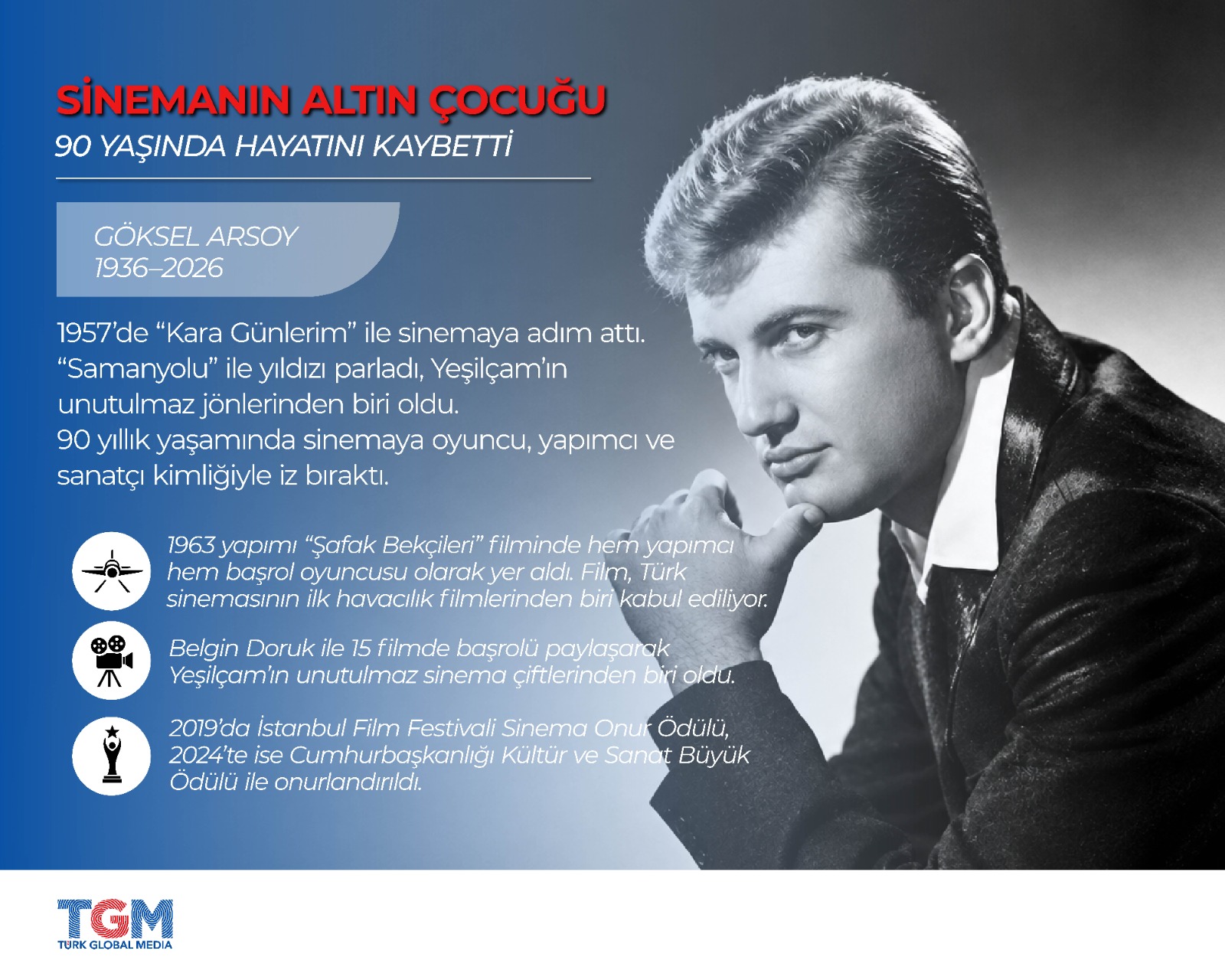 Göksel Arsoy Hayatını Kaybetti: “Altın Çocuk” 90 Yaşındaydı